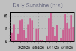 Sunshine Hours Thumbnail
