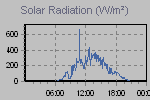 Solar Graph Thumbnail