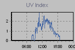 Ultraviolet Graph Thumbnail