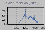 Solar Graph Thumbnail