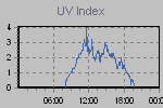 Ultraviolet Graph Thumbnail
