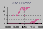 Wind Direction Thumbnail