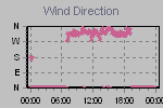 Wind Direction Thumbnail
