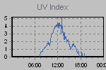 Ultraviolet Graph Thumbnail
