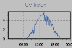 Ultraviolet Graph Thumbnail