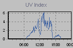 Ultraviolet Graph Thumbnail