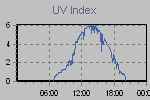 Ultraviolet Graph Thumbnail