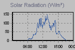 Solar Graph Thumbnail
