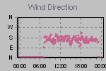 Wind Direction Thumbnail