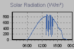 Solar Graph Thumbnail