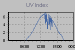 Ultraviolet Graph Thumbnail