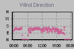 Wind Direction Thumbnail