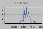 Ultraviolet Graph Thumbnail
