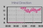 Wind Direction Thumbnail
