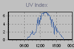 Ultraviolet Graph Thumbnail