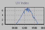Ultraviolet Graph Thumbnail