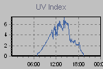 Ultraviolet Graph Thumbnail