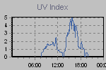 Ultraviolet Graph Thumbnail