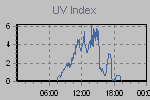 Ultraviolet Graph Thumbnail