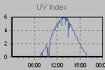 Ultraviolet Graph Thumbnail