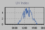 Ultraviolet Graph Thumbnail