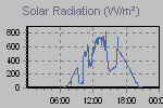 Solar Graph Thumbnail
