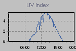 Ultraviolet Graph Thumbnail