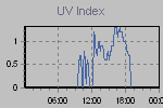 Ultraviolet Graph Thumbnail