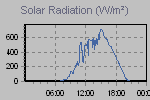 Solar Graph Thumbnail