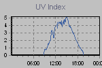 Ultraviolet Graph Thumbnail