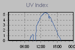 Ultraviolet Graph Thumbnail
