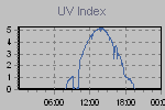 Ultraviolet Graph Thumbnail