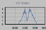 Ultraviolet Graph Thumbnail