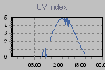 Ultraviolet Graph Thumbnail