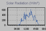 Solar Graph Thumbnail