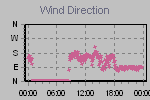 Wind Direction Thumbnail
