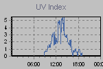 Ultraviolet Graph Thumbnail