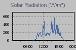 Solar Graph Thumbnail