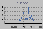 Ultraviolet Graph Thumbnail