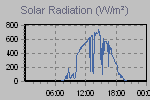 Solar Graph Thumbnail