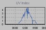 Ultraviolet Graph Thumbnail