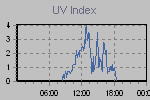 Ultraviolet Graph Thumbnail