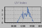 Ultraviolet Graph Thumbnail