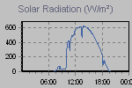 Solar Graph Thumbnail