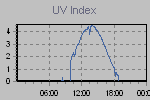 Ultraviolet Graph Thumbnail
