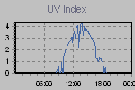 Ultraviolet Graph Thumbnail