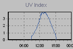 Ultraviolet Graph Thumbnail