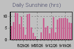 Sunshine Hours Thumbnail