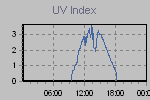 Ultraviolet Graph Thumbnail
