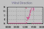 Wind Direction Thumbnail